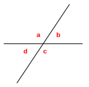 Equal angles